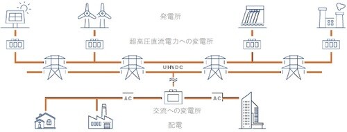出所：ピクテ・アセット・マネジメント
