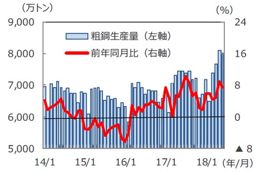 （注) データは2014年1月～2018年6月。 （出所）Bloomberg L.P.のデータを基に三井住友アセットマネジメント作成