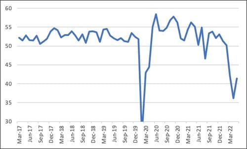 （財新非製造業PMI）
