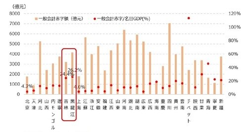 出所:CEICより作成