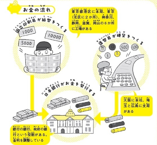 ［図表5］お金の流れ
