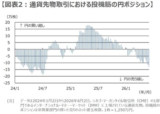 （出所）Bloombergのデータを基に三井住友DSアセットマネジメント作成