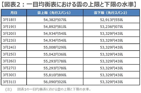 (出所)Bloombergのデータを基に三井住友DSアセットマネジメント作成