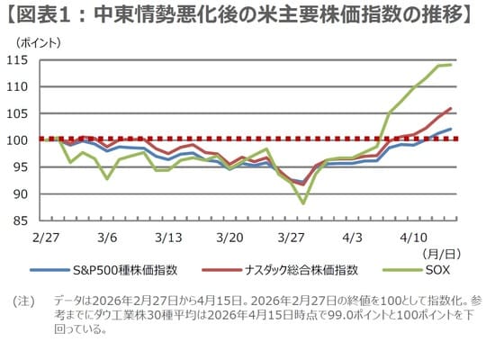 （出所）Bloombergのデータを基に三井住友DSアセットマネジメント作成