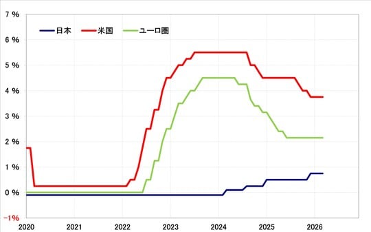 出所：LSEG社データよりマネックス証券が作成