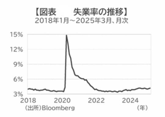 出所：Bloomberg