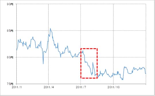 出所：リフィニティブ社データよりマネックス証券が作成