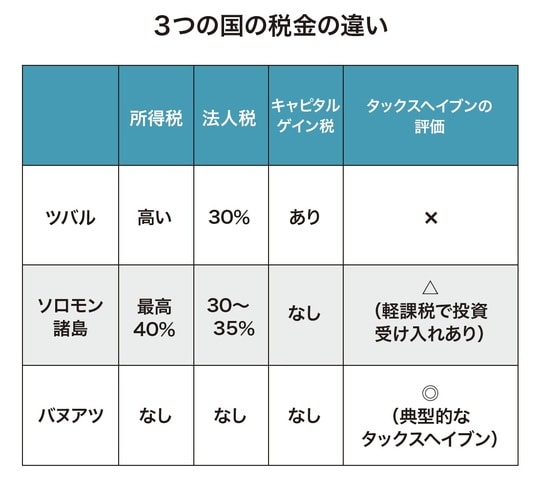出所：『富裕層が知っておきたい世界の税制【大洋州、アジア・中東、アメリカ編】』（ゴールドオンライン新書）より抜粋