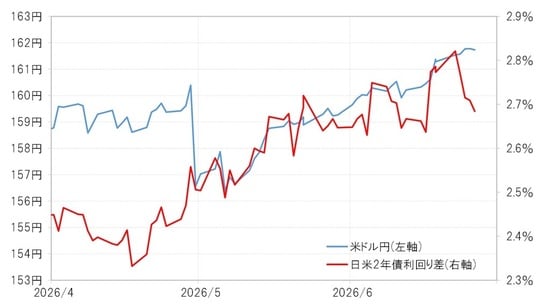 出所：LSEG社データよりマネックス証券が作成