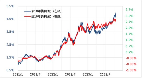 出所：リフィニティブ社データよりマネックス証券が作成