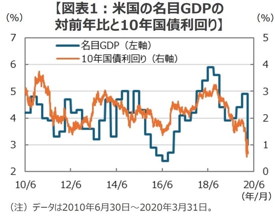 （出所）Bloombergのデータを基に三井住友DSアセットマネジメント作成