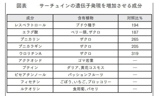 出典：『最新科学で発見された　正しい寿命の延ばし方』（総合法令出版）より抜粋