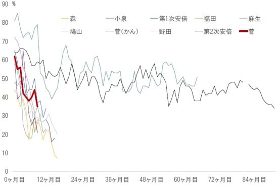 出所：NHKの世論調査よりピクテ投信投資顧問が作成