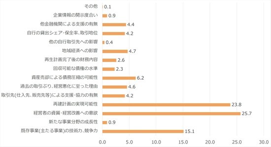 出所：中小企業庁：『中小企業白書』