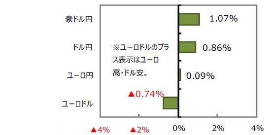 (出所)FactSet、Bloomberg L.P.のデータを基に三井住友DSアセットマネジメント作成