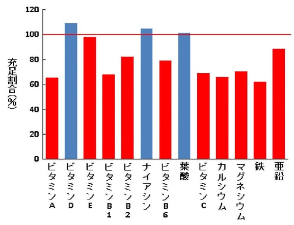 出典：株式会社ヘルシーパスの資料より抜粋（https://www.healthy-pass.co.jp/wp-content/uploads/2021/10/No.7199.pdf） 田村忠司社長のご厚意による