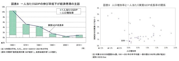 【図表8】【図表9】