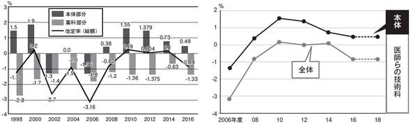 出典）『社会実情データ図録』ウェブサイト