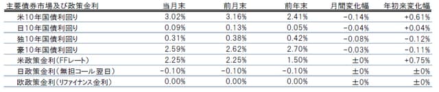 出所：トムソン・ロイター・データストリームのデータを使用しピクテ投信投資顧問作成