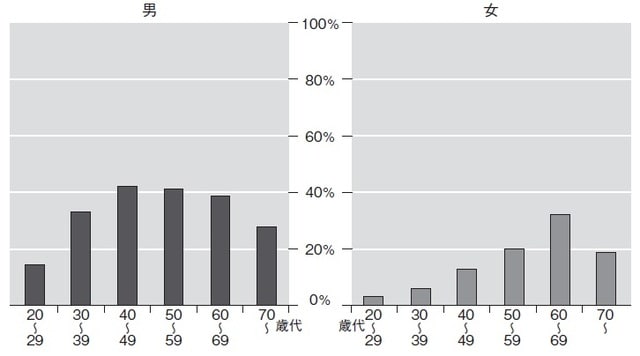Eguchi Y, et al. J Gastroenterol 2012より引用