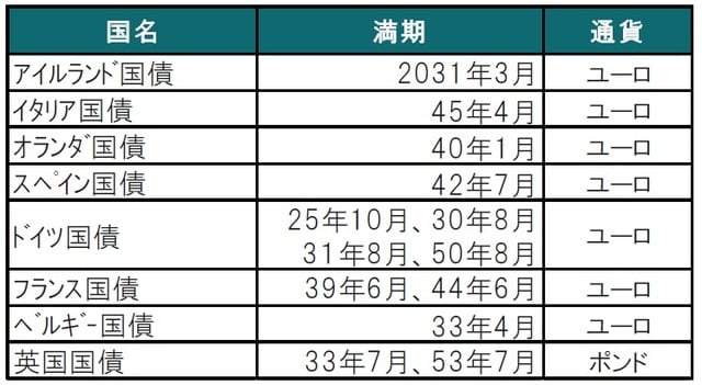 出所：ブルームバーグのデータを使用してピクテ投信投資顧問作成