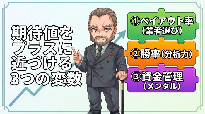 期待値をプラスに近づける3つの変数