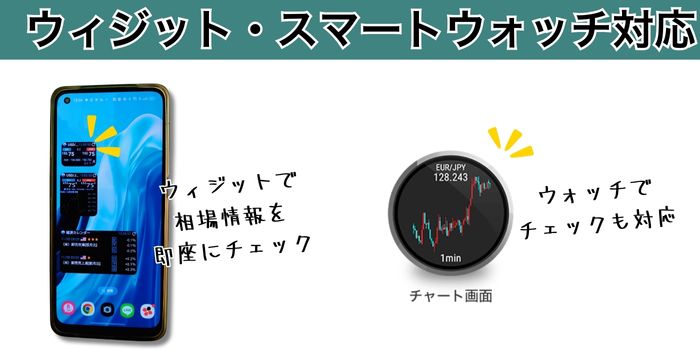 ウィジット・スマートウォッチに対応