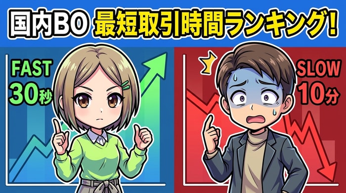 国内バイナリーオプション業者の最短取引時間ランキング（1位GMOクリック証券2分）