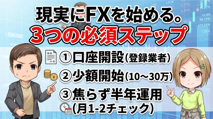 FX自動売買の「現実」を受け入れた先にあるもの
