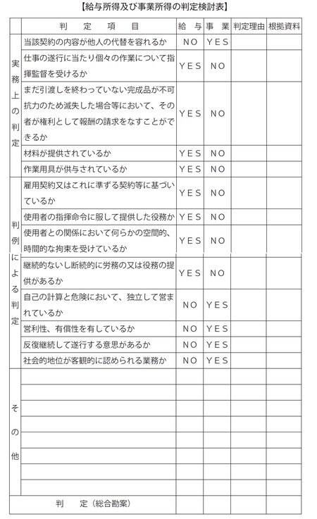 ※「その他」欄は事案に応じて次の項目を参考にして記入する。