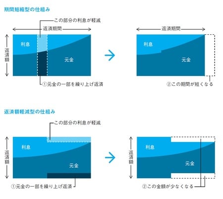 ［図表1］借り上げ返済の仕組みを知っておこう