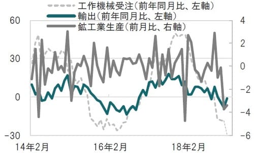 月次、時点：2014年2月～2019年2月 出所：ブルームバーグのデータを使用しピクテ投信投資顧問作成