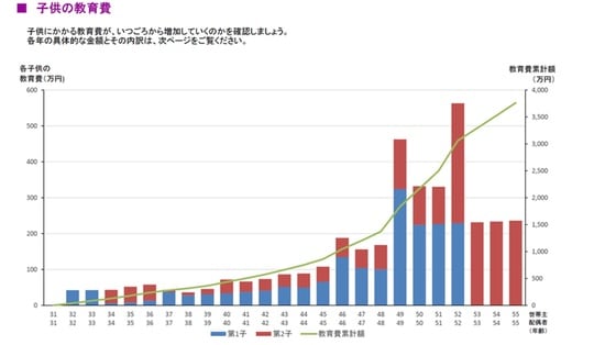 出所：ライフプランシミュレーション（教育資金）サンプル