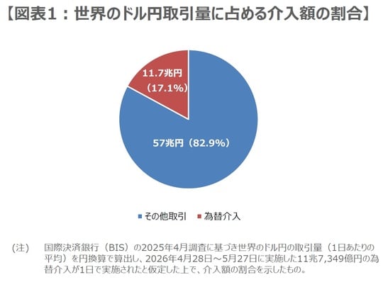 (出所)BISと財務省の資料を基に三井住友DSアセットマネジメント作成