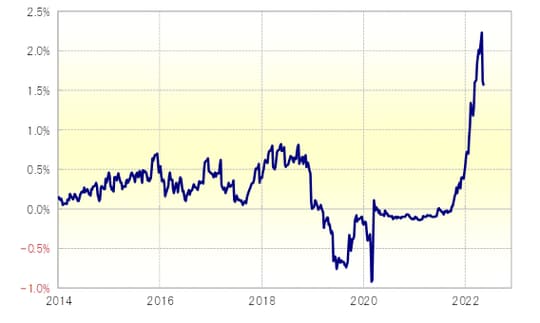 （出所:リフィニティブ・データをもとにマネックス証券が作成）