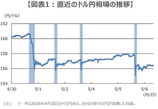 （出所）Bloombergのデータを基に三井住友DSアセットマネジメント作成