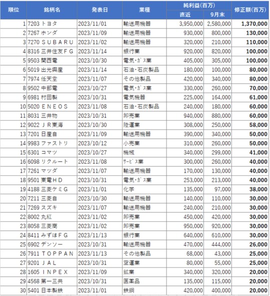 出所：筆者作成
