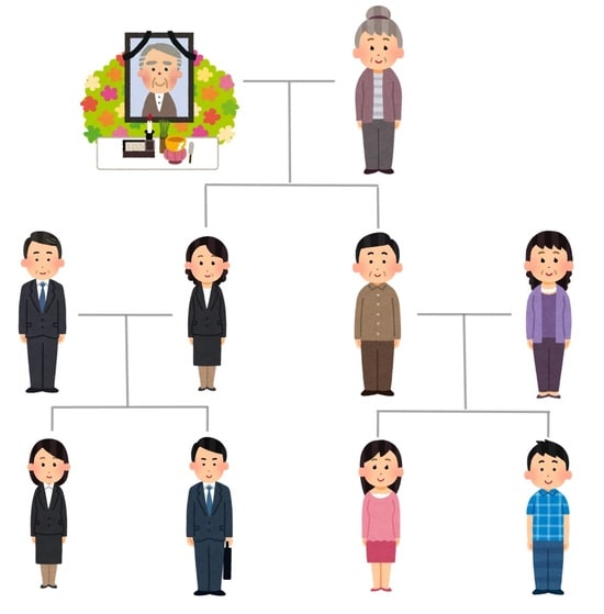 3世代のとある家族