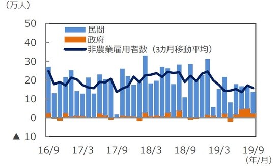 （注）データは2016年9月～2019年9月。 （出所）DataStreamのデータを基に三井住友DSアセットマネジメント作成