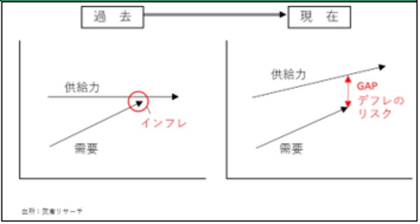 ［図表1］