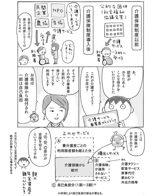 『マンガで解決　親の介護とお金が不安です』（主婦の友社）より