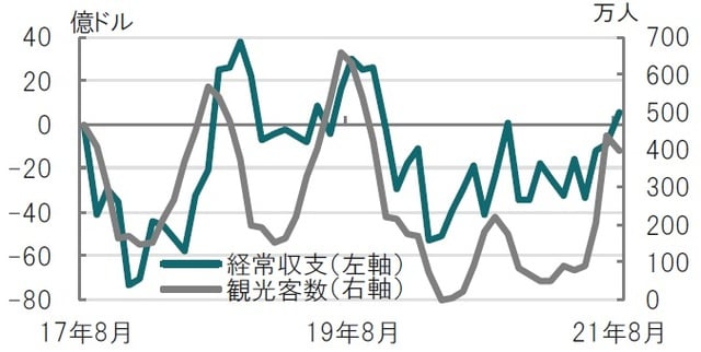 月次、期間：2017年8月～2021年8月 出所：ブルームバーグのデータを使用してピクテ投信投資顧問作成