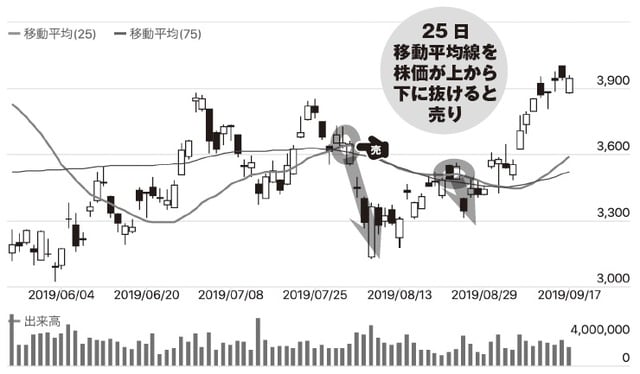 チャート提供：「みんなの株式」（https://minkabu.jp）