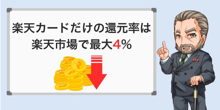 楽天市場は楽天カードだけだと還元率が低い