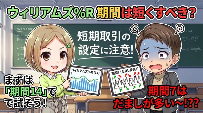 短期取引では期間を短くすべきか？