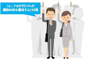［図表4］ミレニアル世代のアンケート結果（出所：ミレニアル世代の職・住・遊 これからの不動産戦略のターゲット、2016年10月）