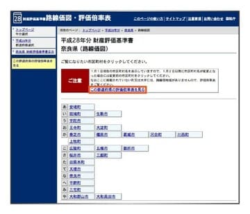 出所：相続税専門の税理士が監修する相続お役立ちサイト　税理士法人チェスター　税理士が教える相続税の知識