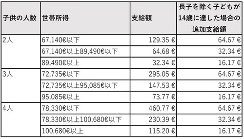 出所：内閣府データより編集部作成