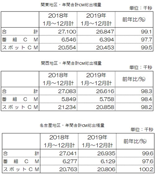 【出典】ビデオリサーチ