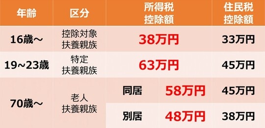 出所：筆者作成